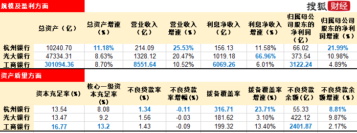 工行,光大,杭州银行7高管任职获批:杭州银行"70后"当家,工行变动多