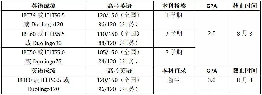 美国高考留学学费多少(国家不承认的七种学历是什么)