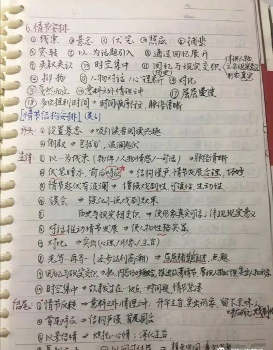 原创从状元唐楚玥的语文笔记可知,学霸是如何学习的,真是自叹不如!