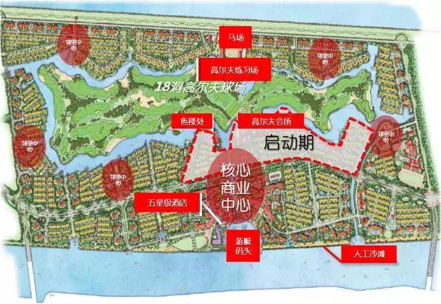 绿地长岛怎么样?