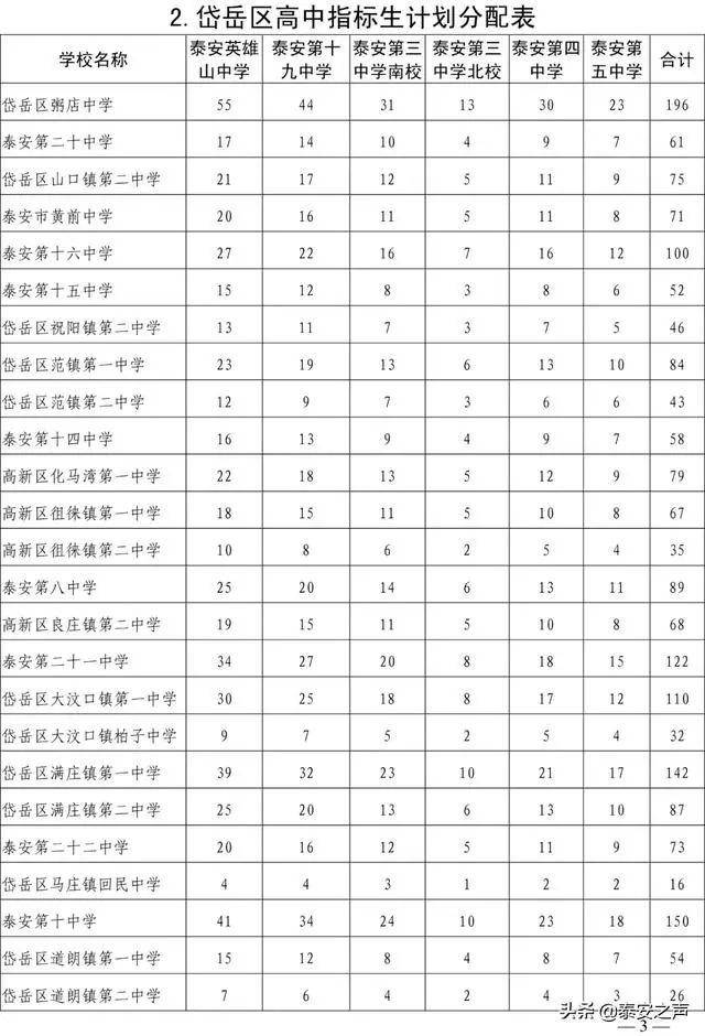 2020泰安市公辦普通高中指標(biāo)生、統(tǒng)招生等級(jí)成績(jī)要求公布(圖5) 2020泰安市公辦普通高中指標(biāo)生、統(tǒng)招生等級(jí)成績(jī)要求公布(圖5)