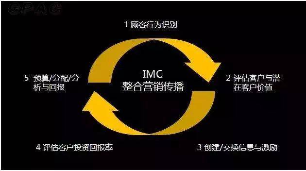 imc是什么意思,三分钟让你看懂imc-团团金服