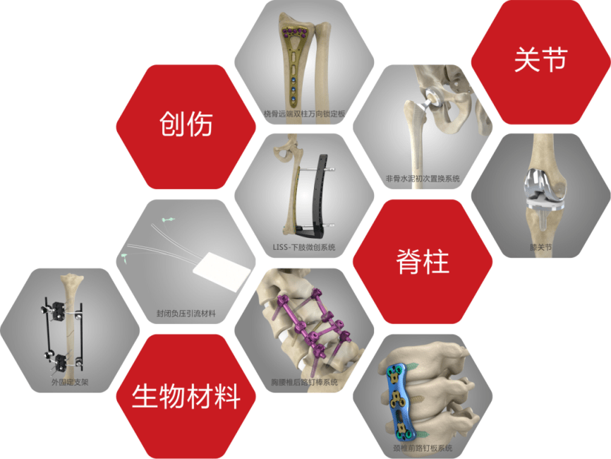 原创骨科,迈瑞从八年前就开始布局的一盘棋