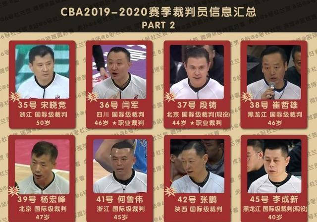 中国篮球国际裁判名单图片