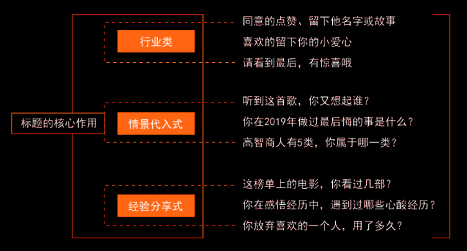 百度收录标题_百度收录的文章改标题_收录后百度搜不到标题