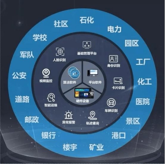 物联网解决方案:构建未来智能生活的新引擎