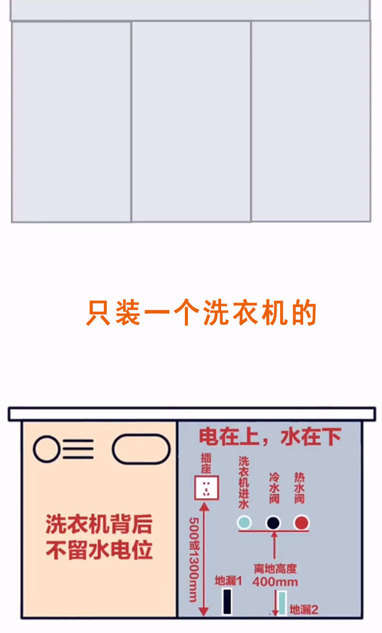 洗衣机柜设计方案好看又实用