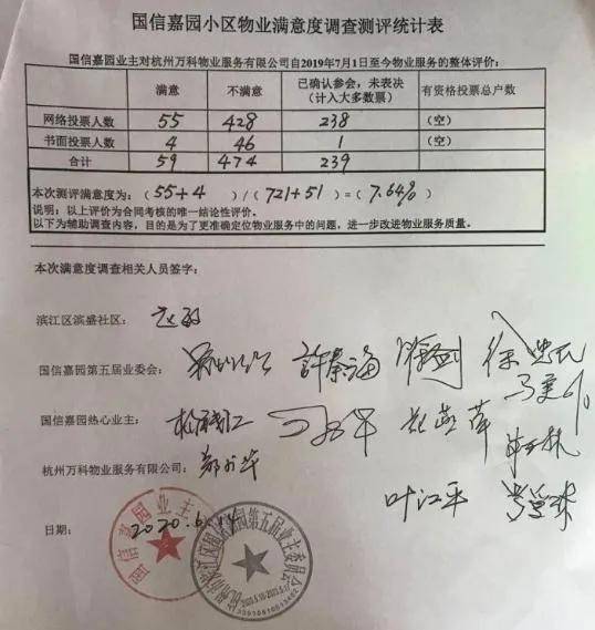 被小區業主委員會解聘萬科物業到底怎麼了