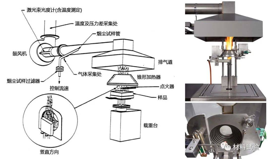 锥形量热仪原理图