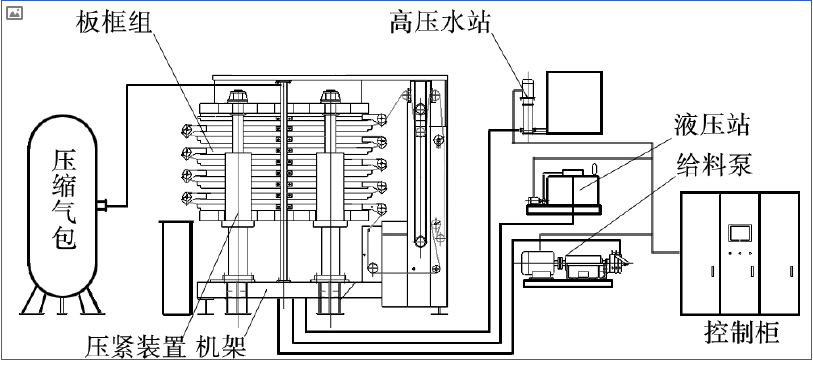 全自动立式压滤机的基本结构及其特点