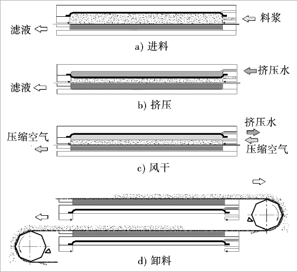 全自动立式压滤机的基本结构及其特点