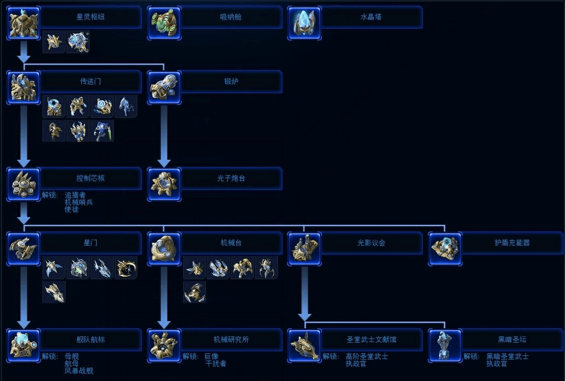 星际争霸虫族科技图解图片