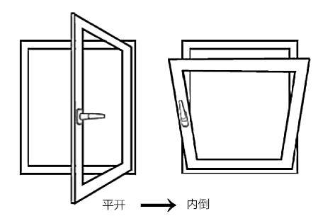 先来瞧瞧内开内倒窗这有一套用窗心法送给你