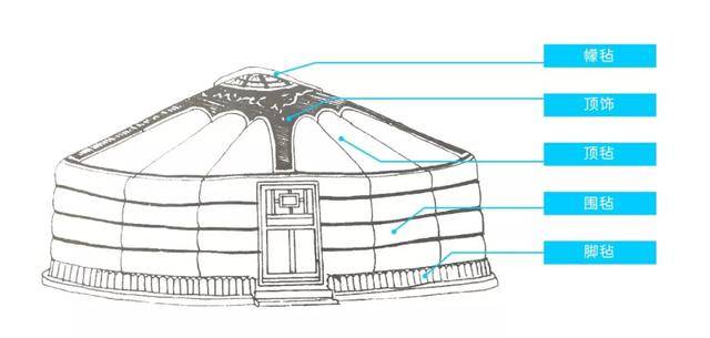 蒙古包的构造图片