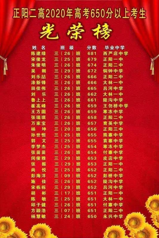 正阳二高2020年高考喜报出炉过一本线532人