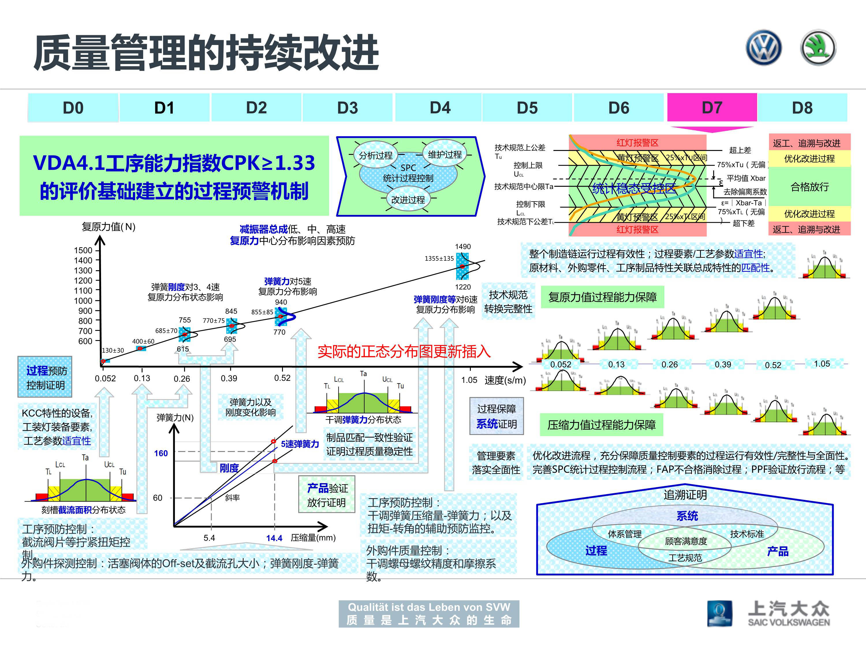 上汽大众8d报告模板教学经典收藏
