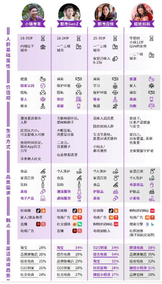 迅销科技从阿里八大消费群体定义全景洞察银行业的用户画像