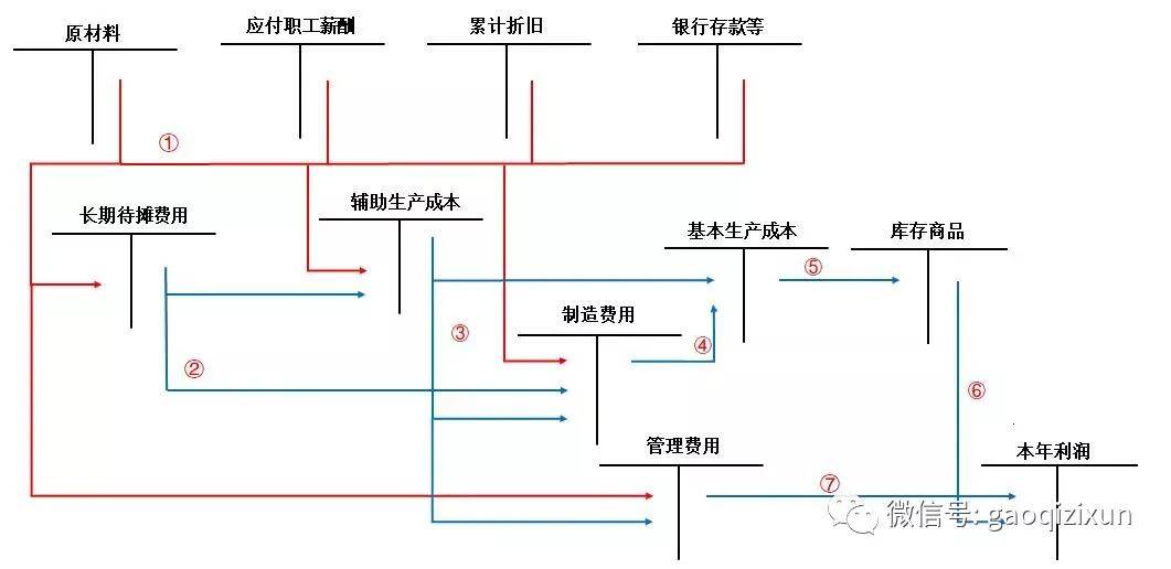 生产费用在完工产品与在产品之间的分配