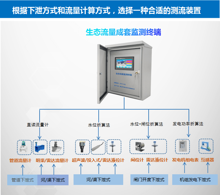 生态流量在线监测设备、生态流量在线监测设备产品介绍