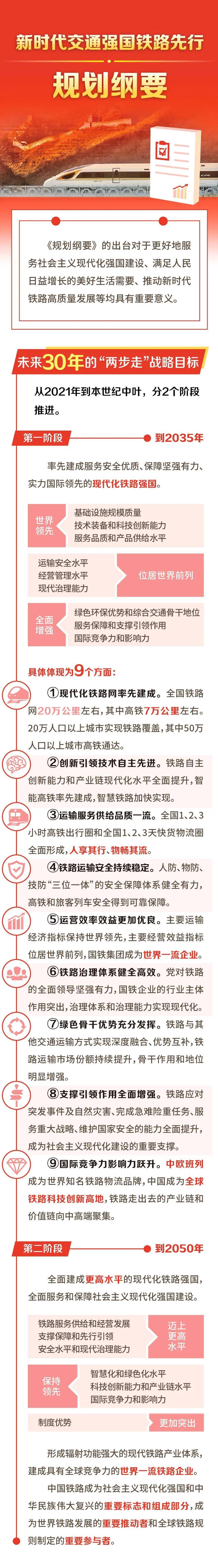 率先建成服务安全优质,保障坚强有力,实力国际领先的现代化铁路强国