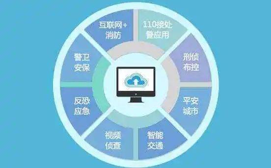 利用信息化技术,智慧公安将迎来一个新的发展阶段