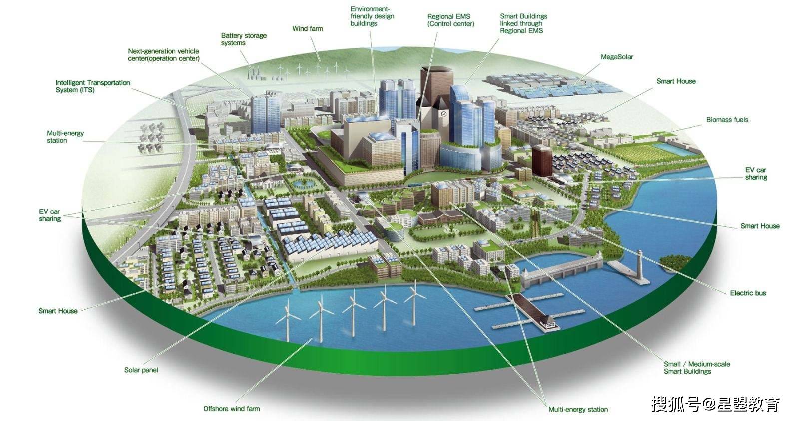 bim技术在智慧城市建设中的应用