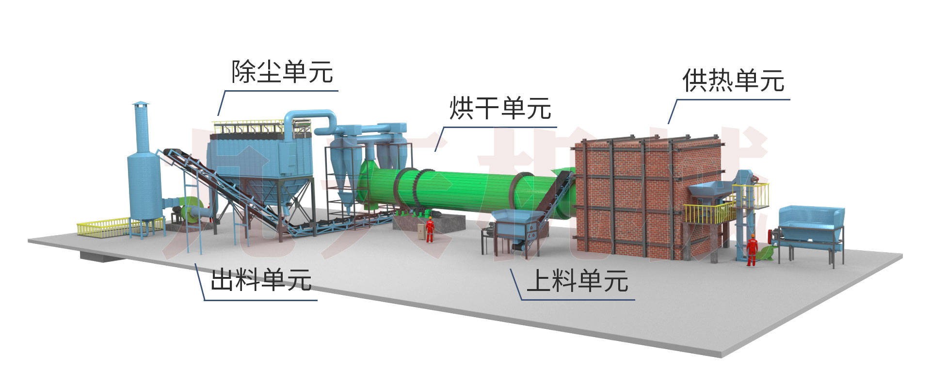 叮咚您有一份煤泥烘乾機基礎資料待查收