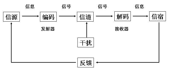 datafocus和数据对话连载