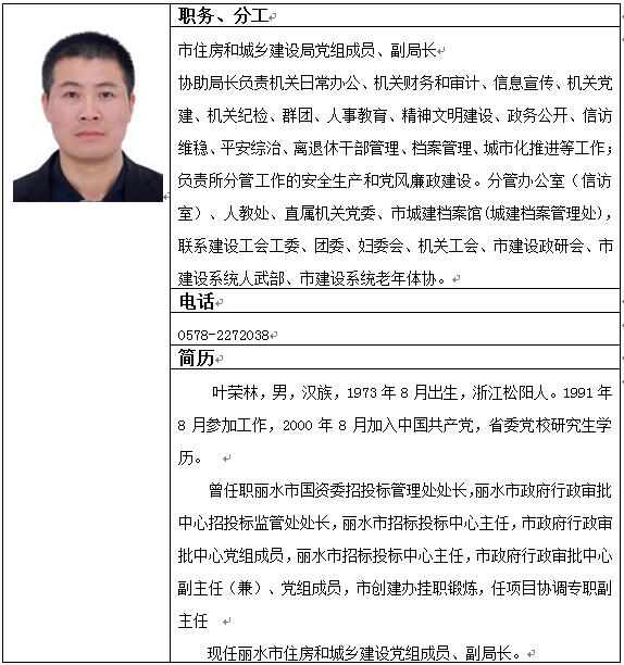 两江规划局张利志简历图片