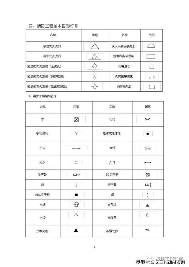 給排水,暖通,空調,消防施工圖全部cad圖例