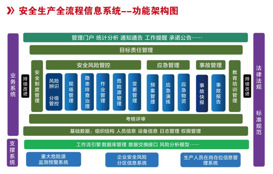 智慧化工安全生产信息管理平台解决方案