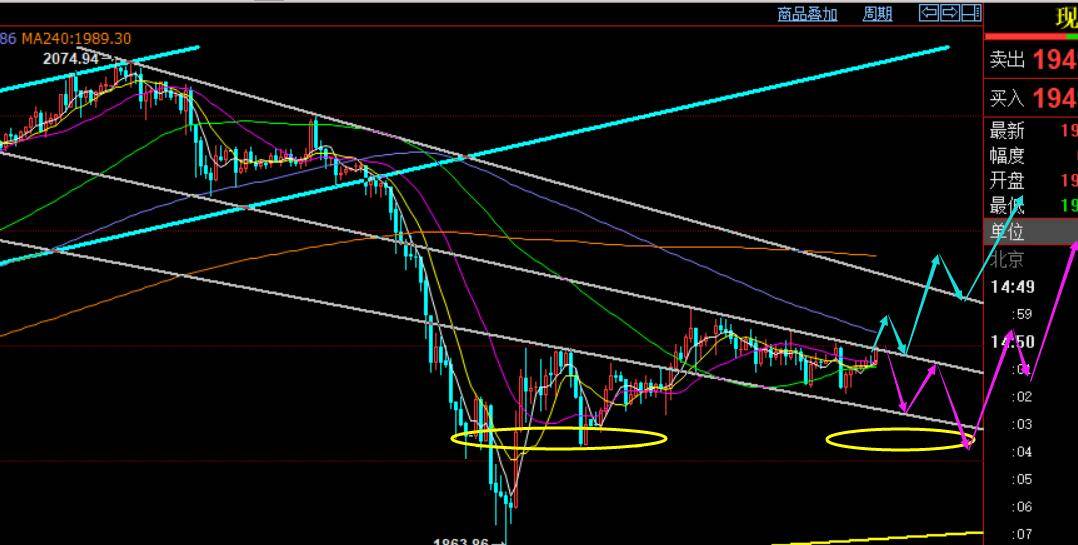 这两天的短线频繁上下洗盘震荡,让交易增加了难度:一个是,原本持空或