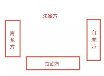 左青龙右白虎的正确理解