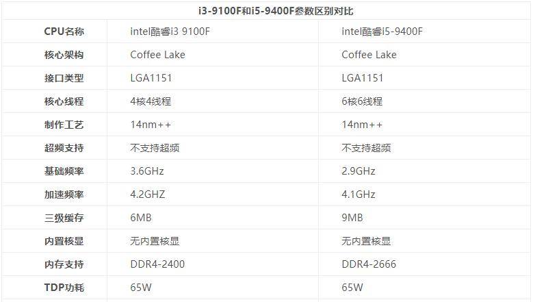 i39100f一块百元级性价比神u