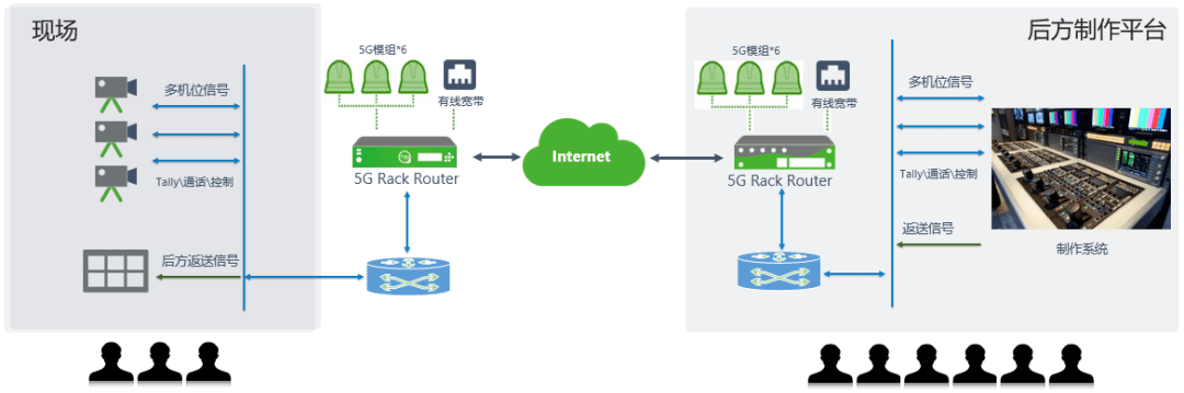 【重磅官宣】TVU超级5G多网聚合路由器全球首发！