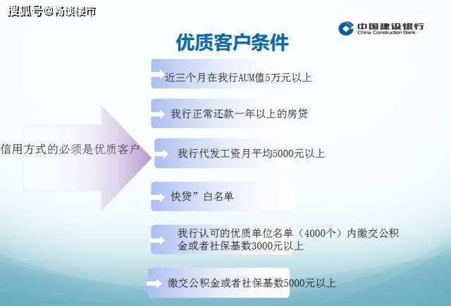 沈阳建设银行大东支行个贷中心（沈阳个人去建行贷款怎么贷）