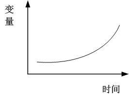 与之类似的,学习力的提升,是个慢变量.