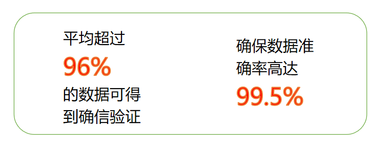 智能化|医药行业智能化流向建设究竟多重要