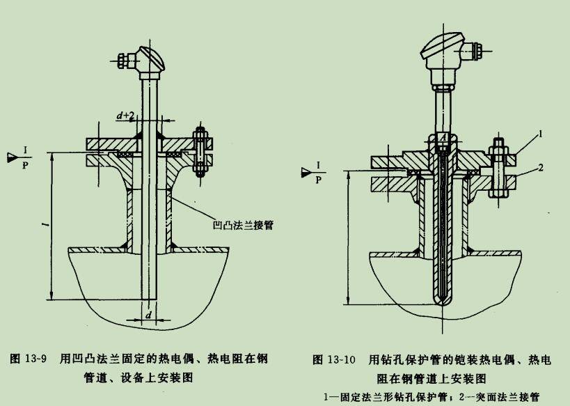 热电偶结构示意图图片