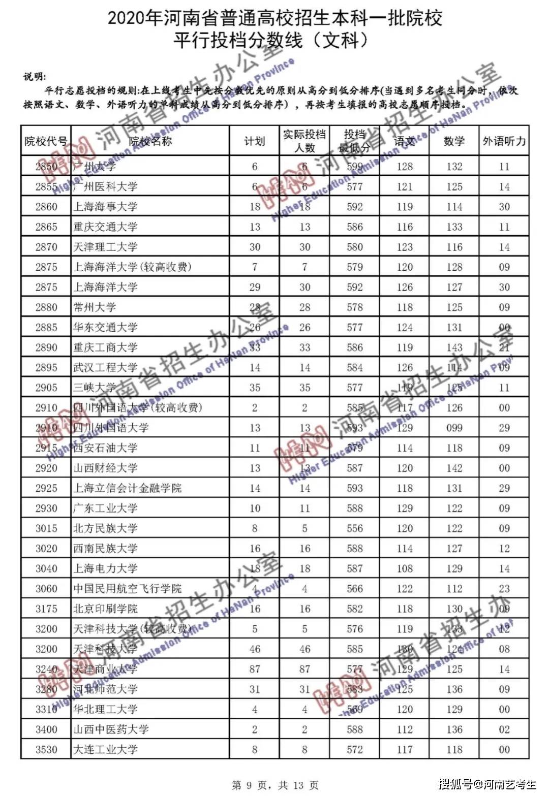 2023年艺考生录取分数线预测_2023年宁夏高考录取分数线预测_ - 知财