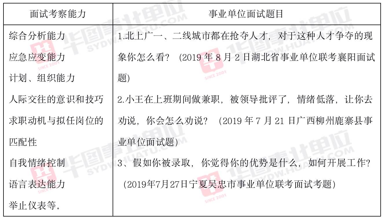 原創你不能不瞭解的事業單位結構化面試