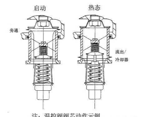 基础知识大全一文了解温控阀赶紧收藏