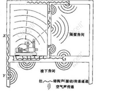 楼层声音传播图图片