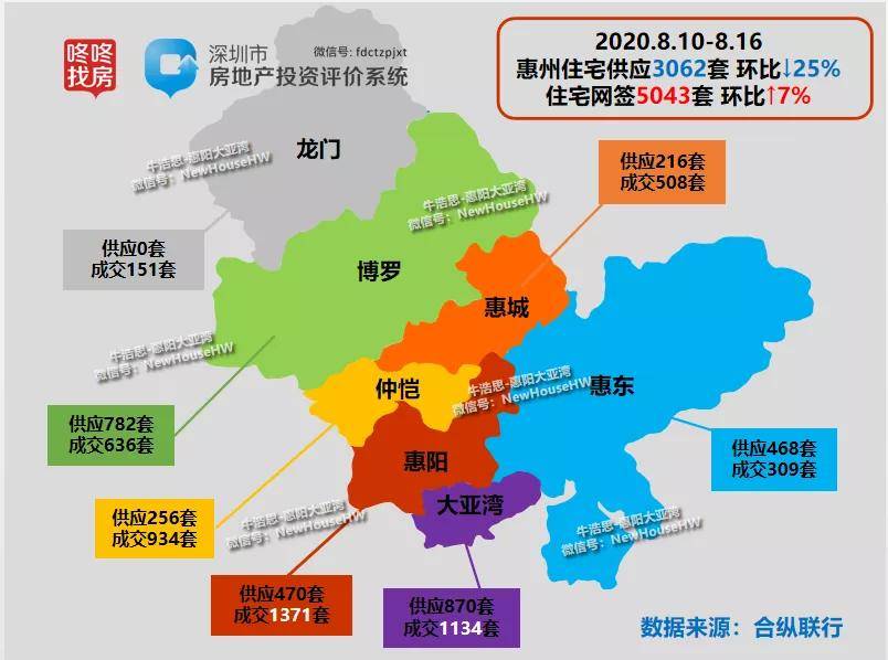 惠州楼市81817网签住宅突破一万套