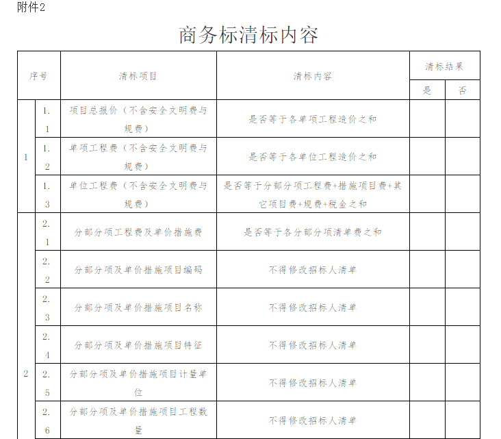 施工招投標過程中因工程量清單引起的廢標及履約風險的規避措施