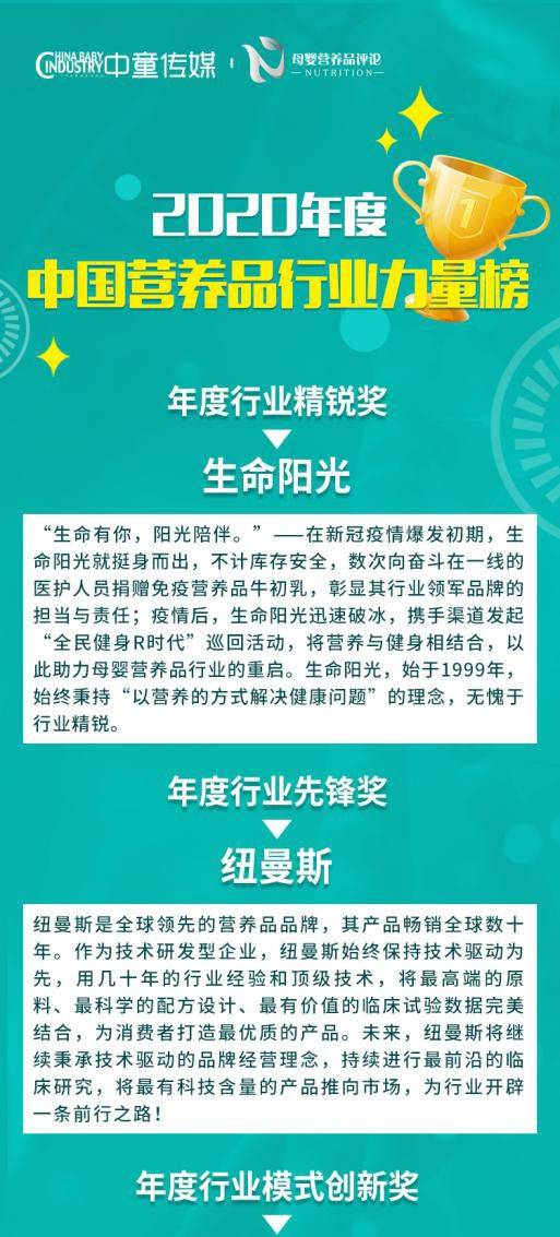 2020年营养品行业力量榜单重磅揭晓,他们荣誉加冕