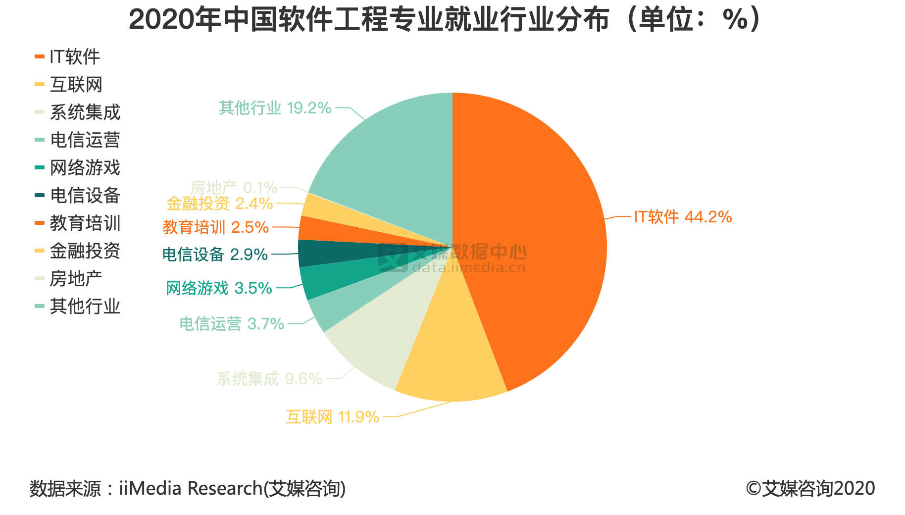 旅游管理专业就业方向与就业前景_软件工程专业就业前景女生_会计专业就业方向及前景