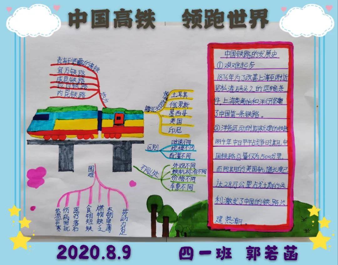数学中国高铁手抄报图片
