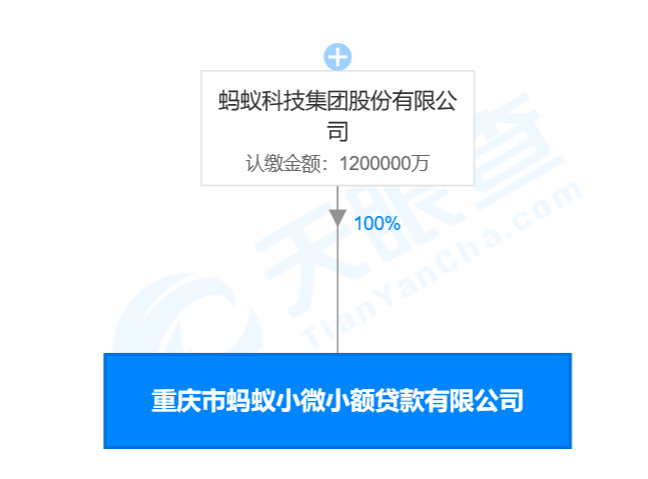 2019年花呗上征信了,花呗上征信了有什么影响-团团金服