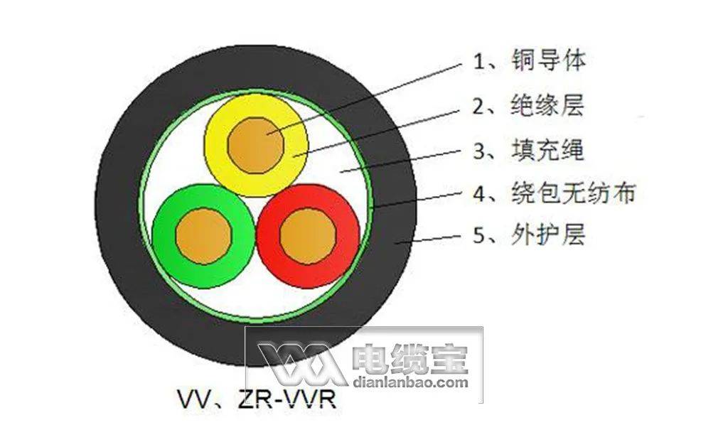 電纜絕緣層和保護層一樣不它們是有區別的